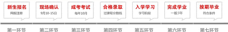 桂林电子科技大学成教报名流程