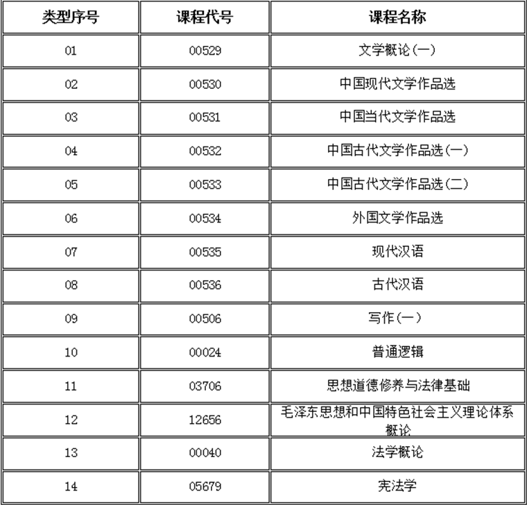 自考汉语言专科科目表