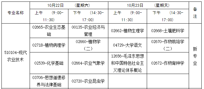 广西自考10月考试科目安排