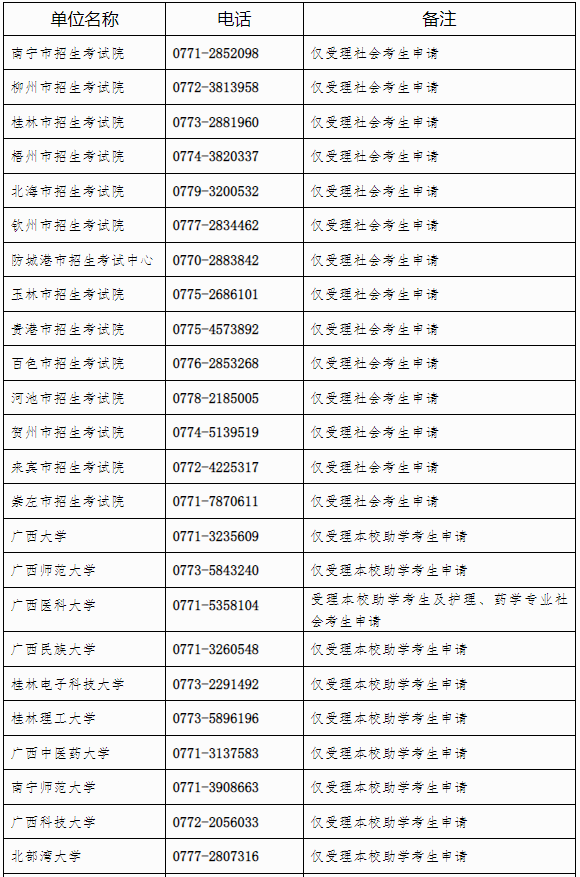 2023年上半年广西自考毕业办理及毕业证明书申办的公告
