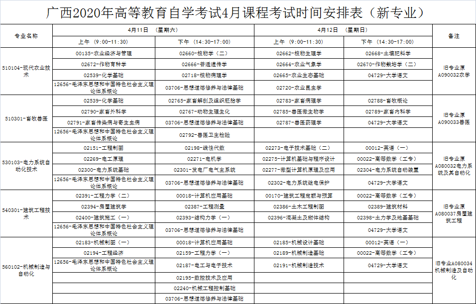 　　广西2020年4月自考时间：4月11日-4月12日