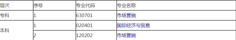 广西财经大学自考本科专业