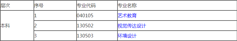 2020年广西艺术学院自考专业一览表