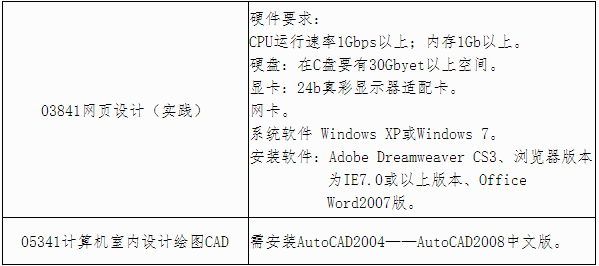 广西2021年4月高等教育自学考试特殊课程考试规定