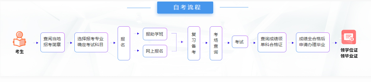 广西自考
