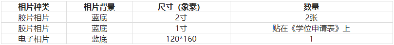 南宁师范大学自考学位申请材料是什么?